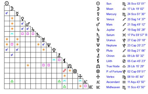 Abella Danger’s natal birth chart, kundli, horoscope,。